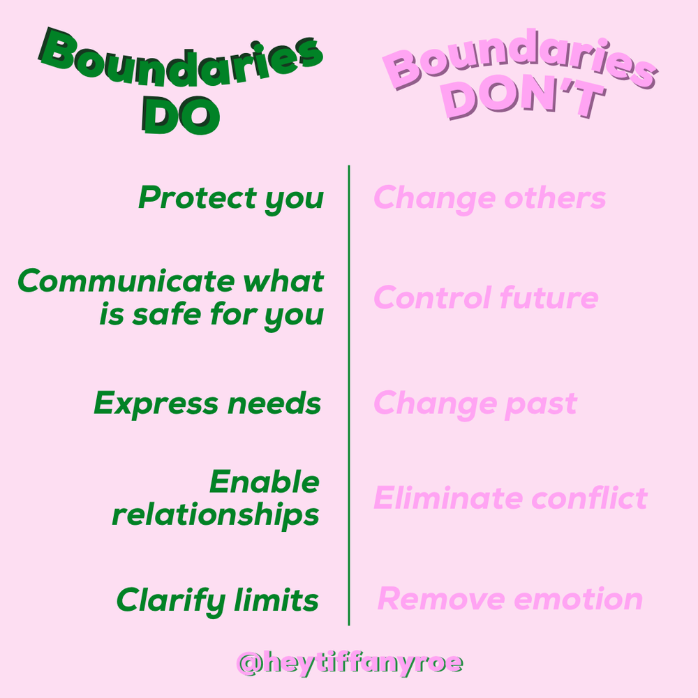 What Do Boundaries Do For Us?