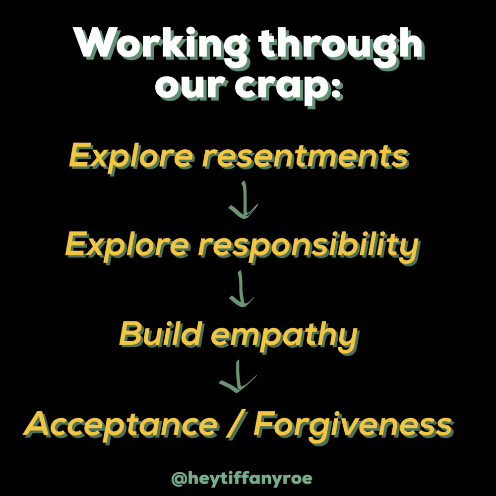 Working Through Forgiveness